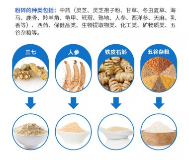 雖然說低溫粉碎氣流粉碎機不是什么新鮮事