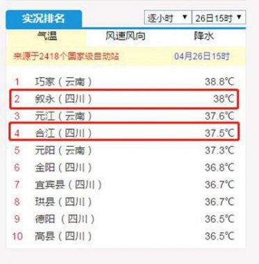 38℃！37.5℃！瀘州敘永超微粉碎機合江兩地拿下全川冠亞軍